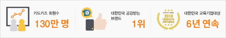 키드키즈 회원 수 100만 명 / 대한민국 공감받는 브랜드 1위 / 대한민국 교육기업대상 4년 연속