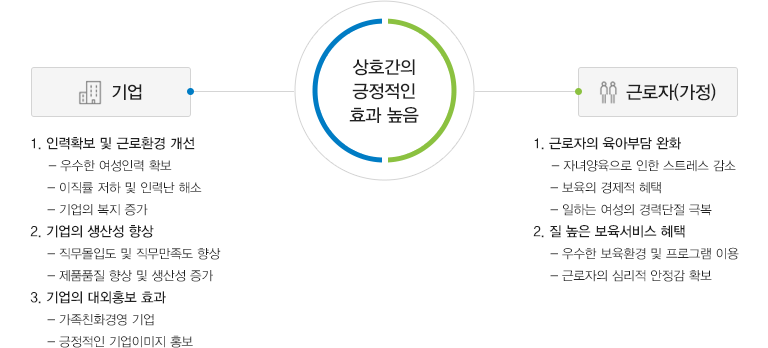 기대효과